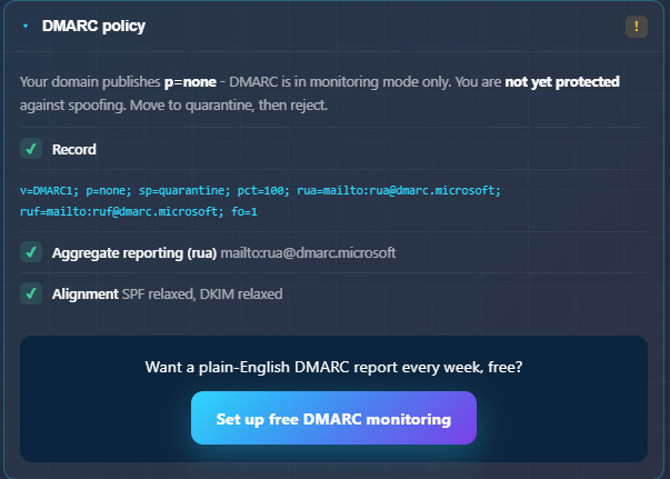 The DMARC policy panel: p=none flagged as monitoring only and not yet protected against spoofing, with the record, the aggregate reporting rua address, the alignment mode and a Set up free DMARC monitoring button